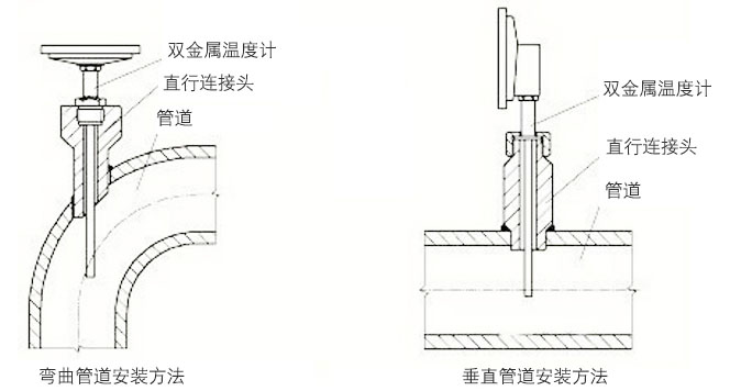 數顯雙金屬溫度計正確安裝示意圖