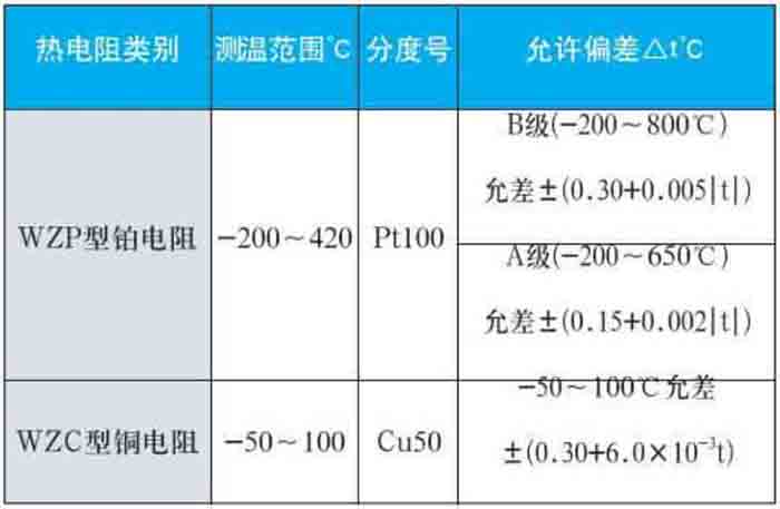 法蘭式熱電阻測量范圍對照表