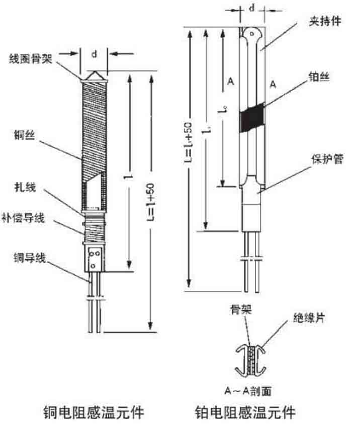 耐磨熱電阻結構原理圖