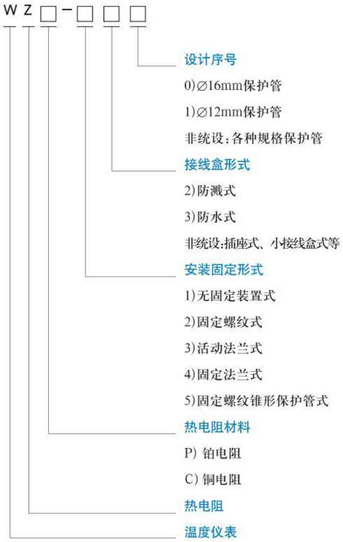 工業(yè)熱電阻規格選型表