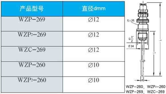 卡套式熱電阻260/269直徑型號對照表