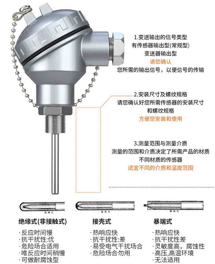 卡套式熱電阻選型分類(lèi)圖