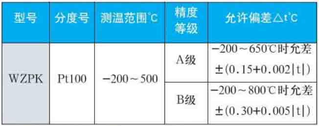 cu50熱電阻量程規格選型表