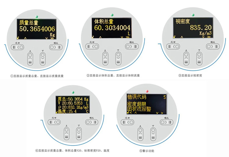 氣體質(zhì)量流量計液晶顯示