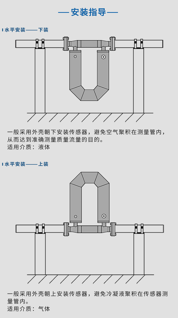 科氏力質(zhì)量流量計水平安裝示意圖