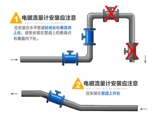 高壓管道流量計安裝圖一