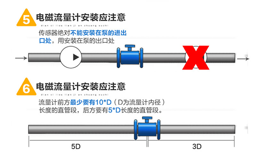 堿水流量計安裝圖三