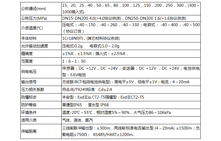 壓縮空氣流量計技術(shù)參數