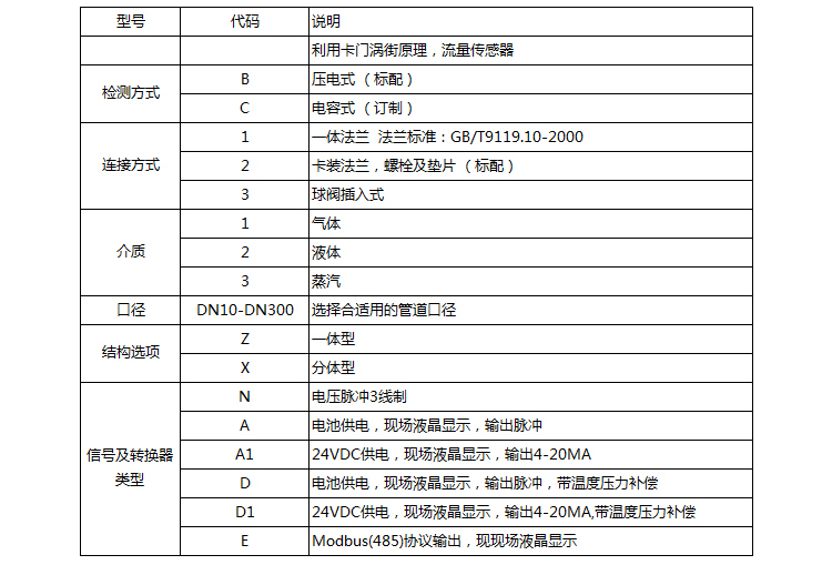 水蒸汽流量計的選型