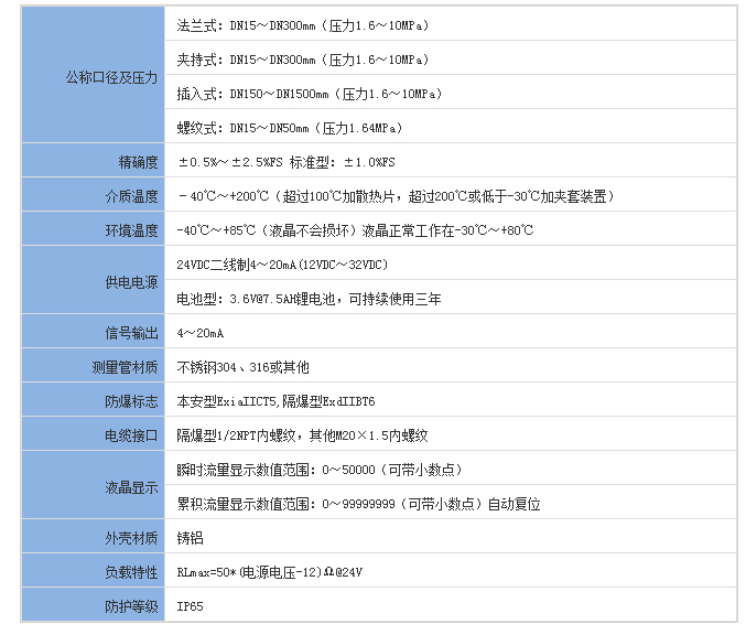 煙氣流量計的技術(shù)參數