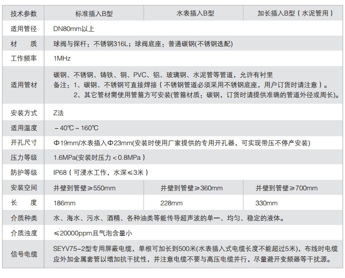 dn500超聲波流量計技術(shù)參數表