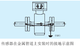 電磁流量計傳感器在金屬管道上安裝時(shí)的接地示意圖