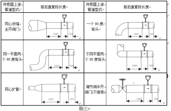 電池供電渦街流量計直管段安裝要求