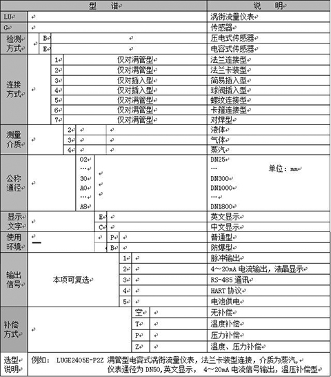 工業(yè)蒸汽流量計選型樣譜表