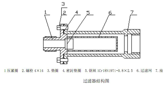 渦輪流量計過(guò)濾器結構圖