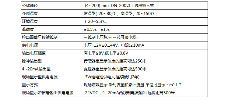 dn20渦輪流量計技術(shù)參數對照表