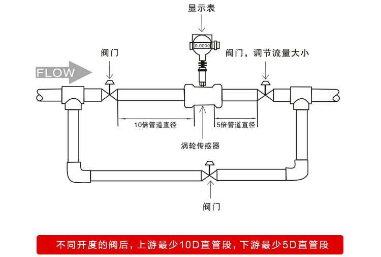 水渦輪流量計安裝要求圖