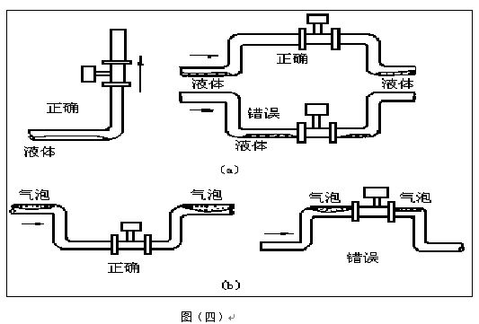 電容式渦街流量計安裝注意事項