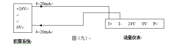 脈沖輸出渦街流量計4~20mA電流信號的兩線(xiàn)制渦街流量?jì)x表配線(xiàn)設計