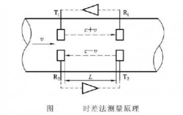 超聲波流量計時(shí)差法測量原理圖