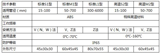 中央空調超聲波流量計傳感器類(lèi)型圖