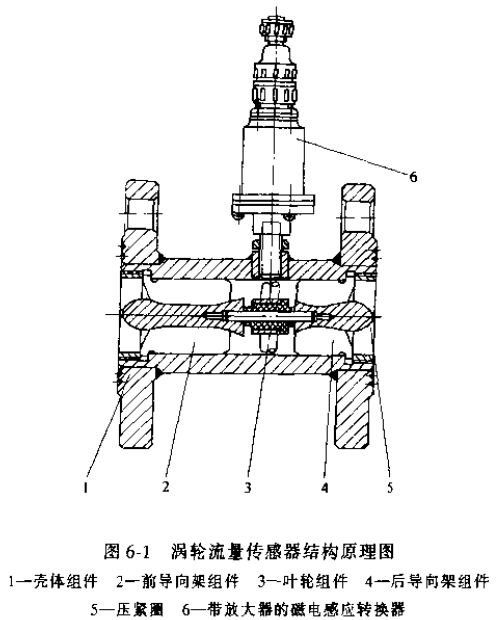 渦輪流量傳感器結構原理圖