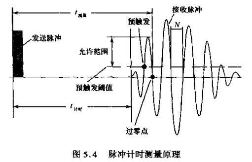 超聲波流量計脈沖計時(shí)測量原理圖