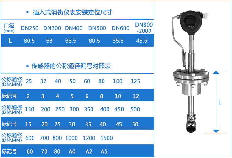 插入式渦街流量計安裝定位尺寸對照表