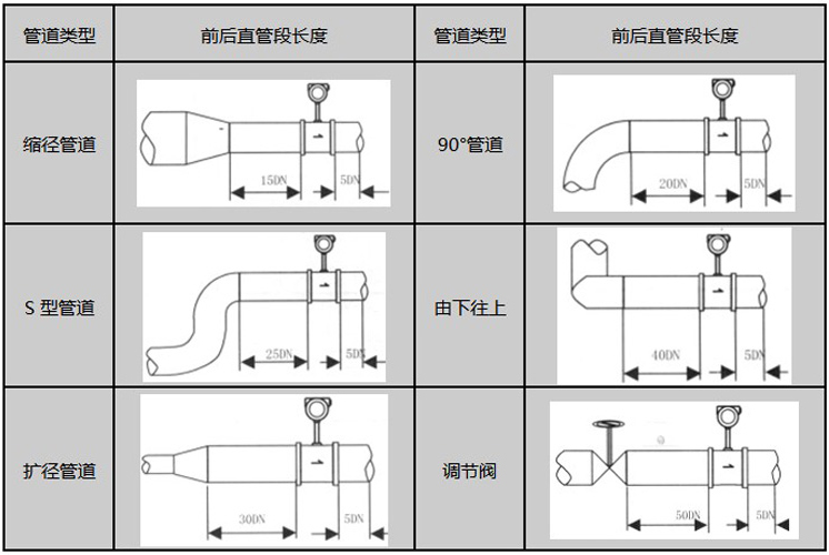 渦街流量表安裝注意事項圖示