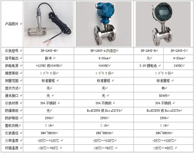 dn50液體渦輪流量計技術(shù)參數對照表