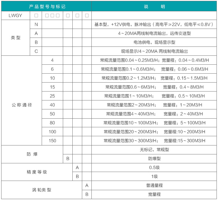 渦輪水流量計選型對照表