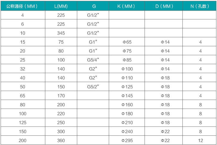 dn50液體渦輪流量計規格尺寸對照表