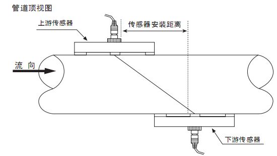 液體超聲波流量計Z字安裝法