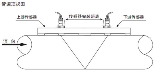 污水超聲波流量計V字安裝法