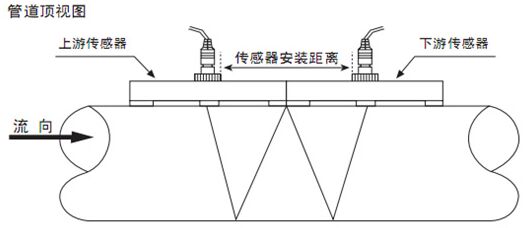 dn100超聲波流量計W字安裝法