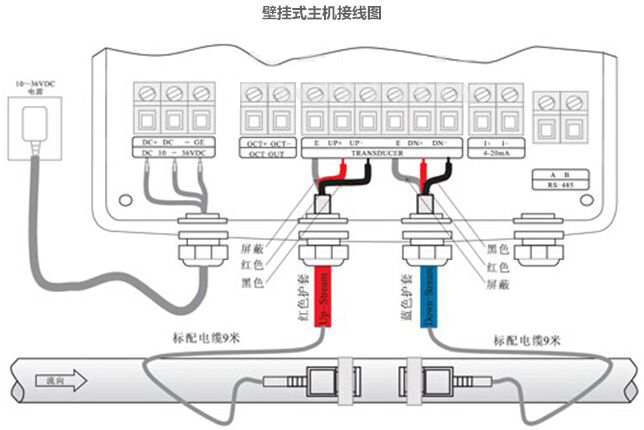 外夾式超聲波流量計接線(xiàn)方法圖