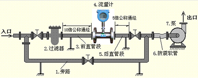 乙二醇流量計安裝示意圖