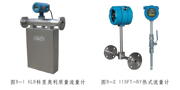 質(zhì)量流量計按測量方式分類(lèi)圖