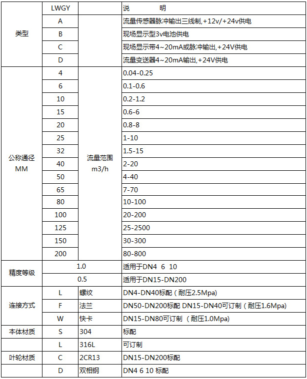 衛生渦輪流量計選型型譜對照表