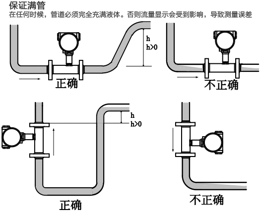 卡箍式渦輪流量計滿(mǎn)管安裝注意事項