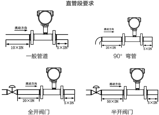 衛生渦輪流量計直管段安裝要求圖