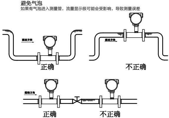 衛生渦輪流量計安裝注意事項圖