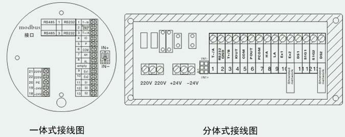 工業(yè)水流量計接線(xiàn)說(shuō)明圖