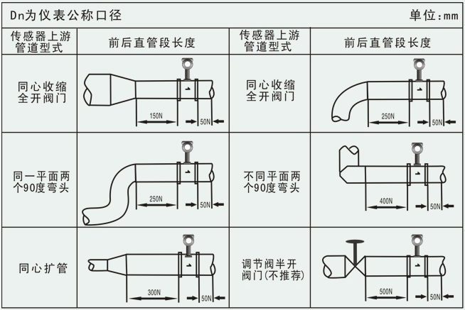 氟化氫氣體流量計管道安裝要求圖