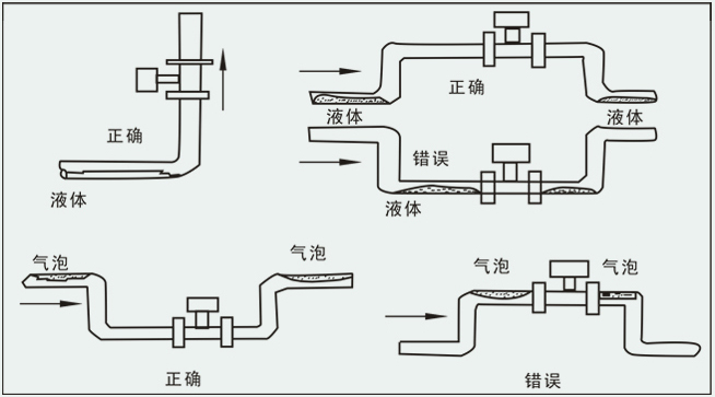 dn50蒸汽流量計安裝注意事項