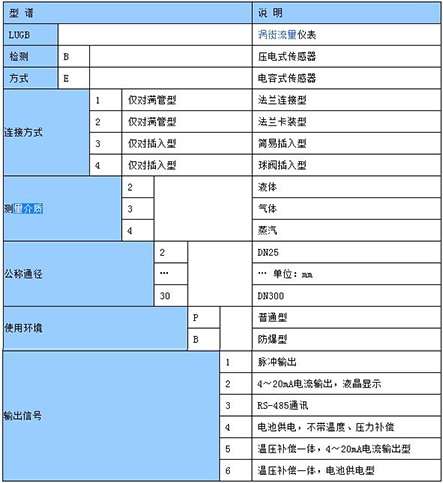 氣體蒸汽流量計選型表