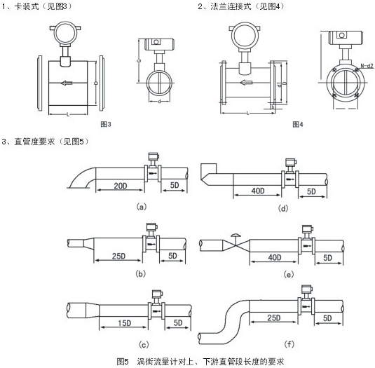 工廠(chǎng)壓縮空氣流量計安裝示意圖