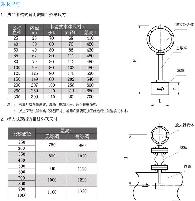 過(guò)熱蒸汽計量表結構尺寸對照表