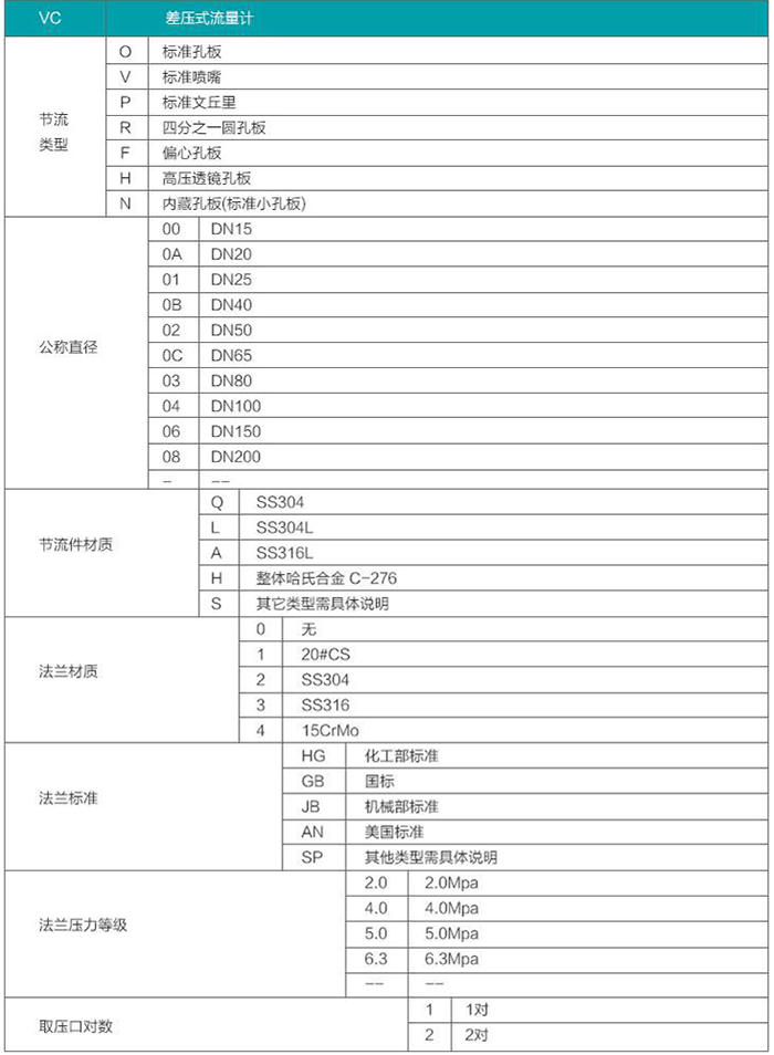 一體化孔板流量計選型對照表