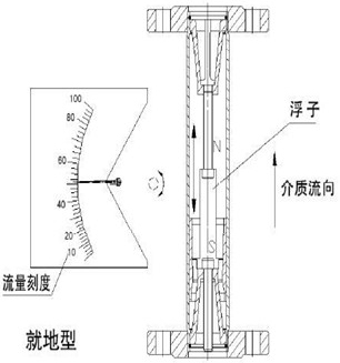 消防轉子流量計結構原理圖